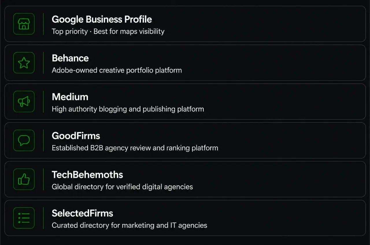 local citations checklist Chandigarh businesses